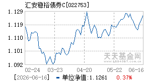 022753基金近期净值走势图