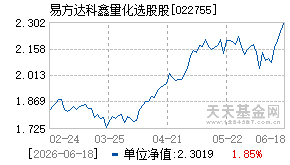 022755基金近期净值走势图