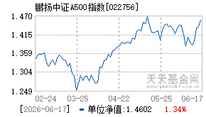 022756基金近期净值走势图