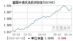 022765基金近期净值走势图