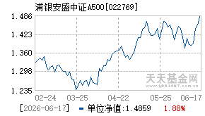 022769基金近期净值走势图