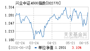 022770基金近期净值走势图