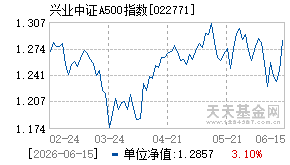 022771基金近期净值走势图