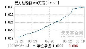 022772基金近期净值走势图