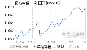 022780基金近期净值走势图