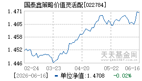 022784基金近期净值走势图