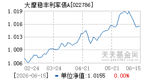 022786基金近期净值走势图