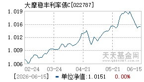 022787基金近期净值走势图