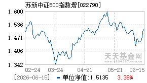 022790基金近期净值走势图