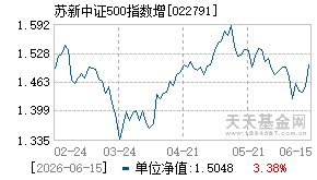 022791基金近期净值走势图