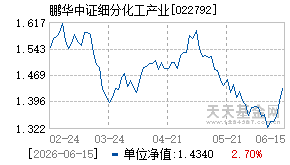 022792基金近期净值走势图