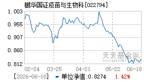 022794基金近期净值走势图