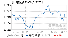 022795基金近期净值走势图