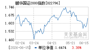 022796基金近期净值走势图
