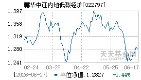 022797基金近期净值走势图