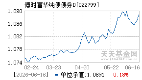 022799基金近期净值走势图