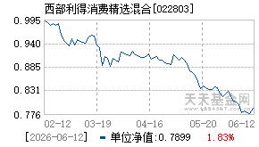 022803基金近期净值走势图