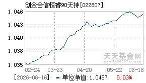 022807基金近期净值走势图