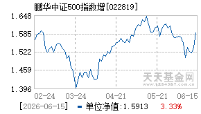 022819基金近期净值走势图
