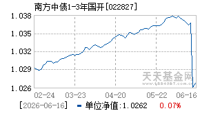 022827基金近期净值走势图