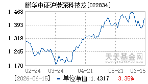 022834基金近期净值走势图