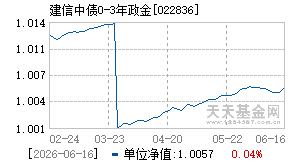 022836基金近期净值走势图