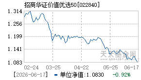 022840基金近期净值走势图