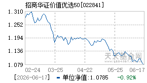 022841基金近期净值走势图