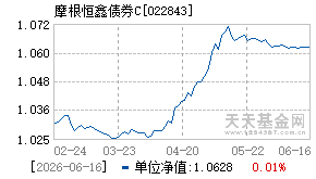 022843基金近期净值走势图