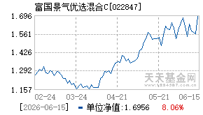 022847基金近期净值走势图