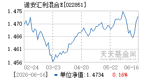 022851基金近期净值走势图