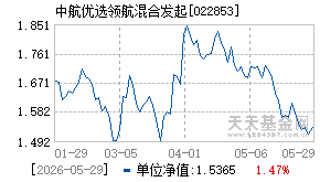 022853基金近期净值走势图