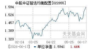 022855基金近期净值走势图