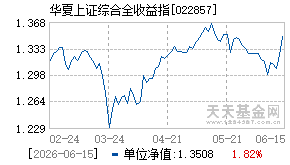 022857基金近期净值走势图
