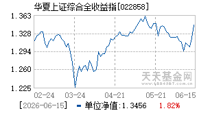 022858基金近期净值走势图