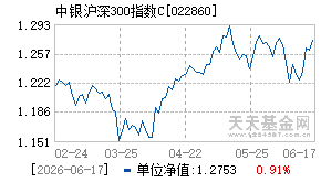 022860基金近期净值走势图