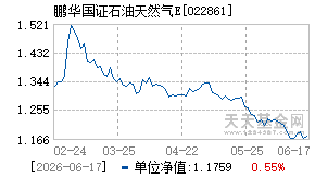 022861基金近期净值走势图