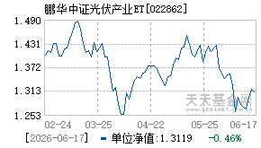 022862基金近期净值走势图