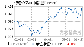 022866基金近期净值走势图