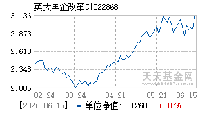 022868基金近期净值走势图