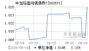 022871基金近期净值走势图