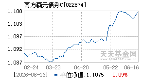 022874基金近期净值走势图
