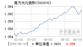 022876基金近期净值走势图