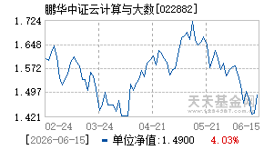 022882基金近期净值走势图