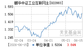 022883基金近期净值走势图