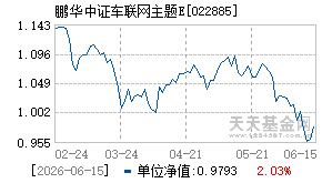 022885基金近期净值走势图