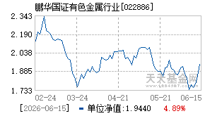 022886基金近期净值走势图