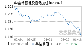 022887基金近期净值走势图