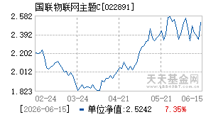 022891基金近期净值走势图