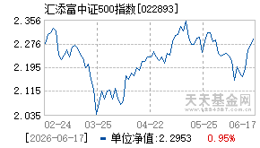 022893基金近期净值走势图